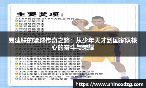 易建联的篮球传奇之路：从少年天才到国家队核心的奋斗与荣耀